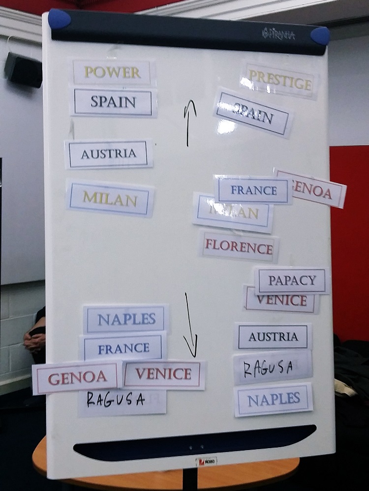 Power and Prestige tracks at the Popes, Poison & Perfidy Megagame