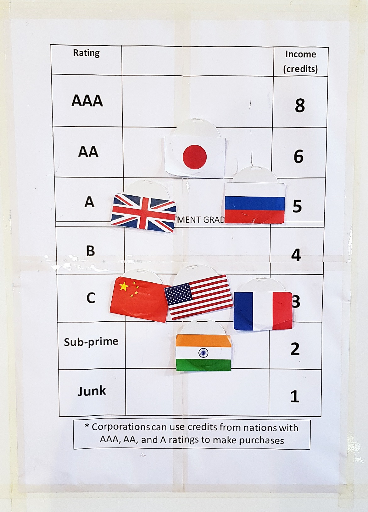 Credit rating - Arrival Megagame After Action Report by BeckyBecky Blogs