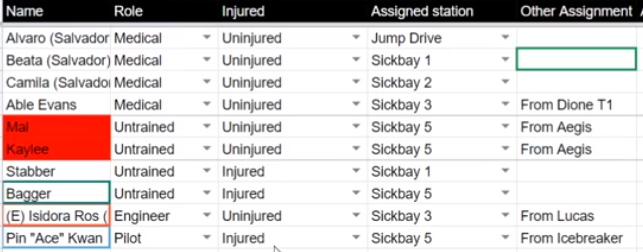 Injured crew - Den of Wolves Virtual Megagame Report by BeckyBecky Blogs