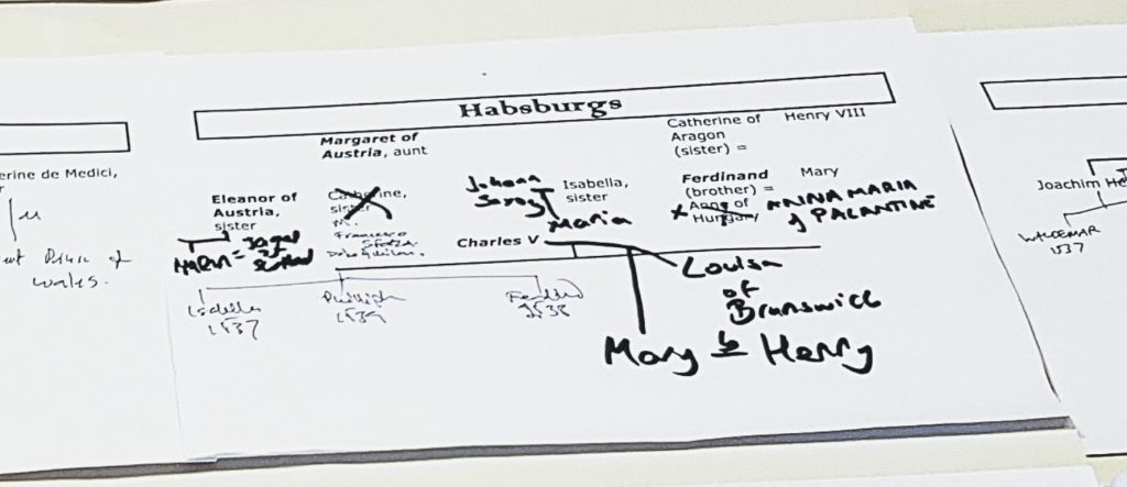 The Hapsburg Family Tree at Foxes and Devils megagame - After Action Report by BeckyBecky Blogs
