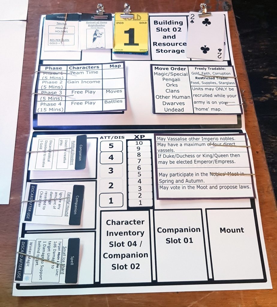 Character sheet - Kingdom of Seasons megagame report by BeckyBecky Blogs