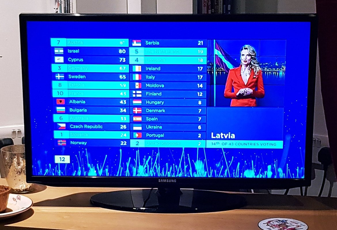 Eurovision party - May 2018 Monthly Recap by BeckyBecky Blogs