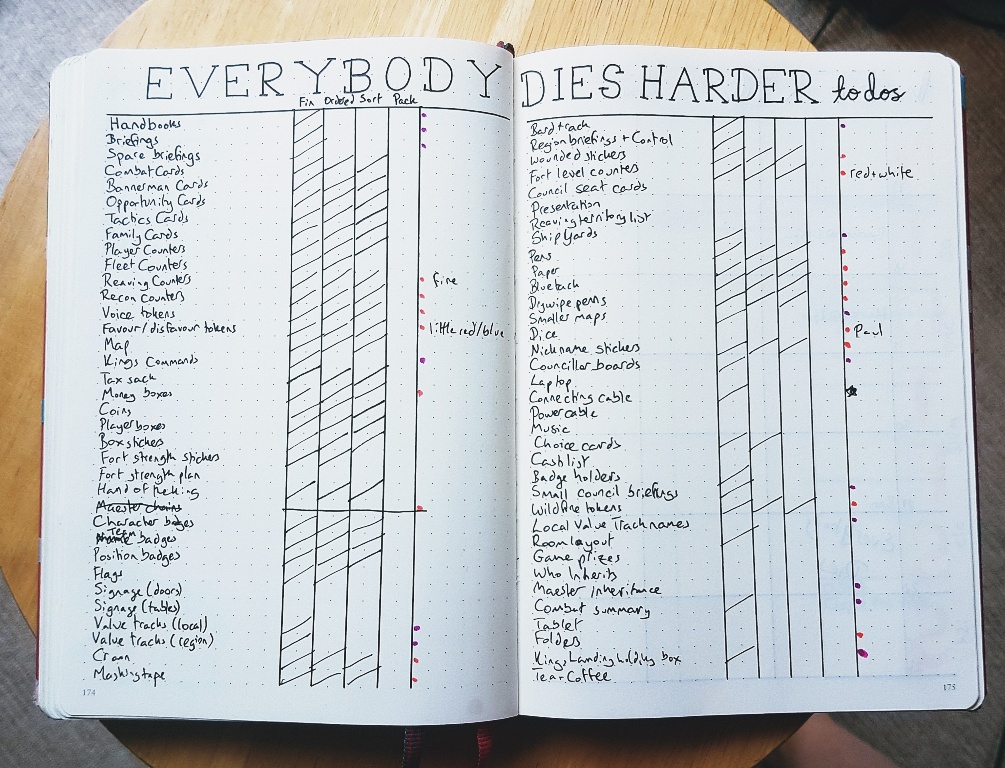 My List of To Dos for Everybody Dies Harder - BeckyBecky Blogs