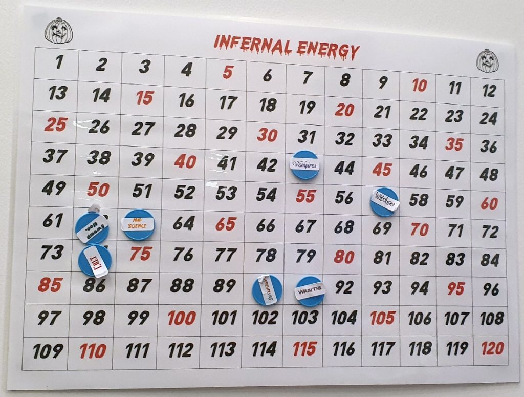 Infernal Energy - Monsterville Mansion megagame report by BeckyBecky Blogs