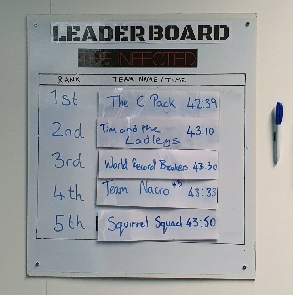 Leaderboard - The Infected at Rush Hour Escape Rooms, Spalding escape room review by BeckyBecky Blogs