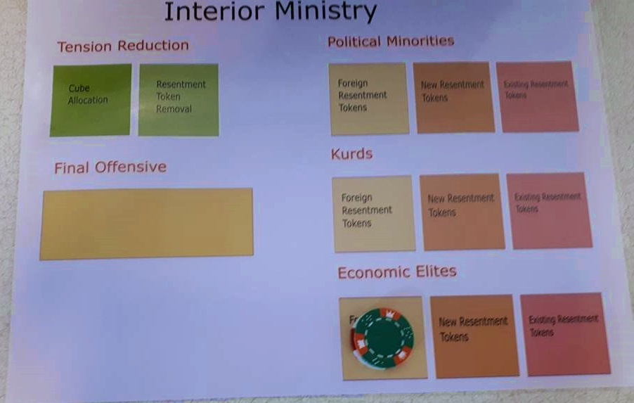 Internal Politics - Undeniable Victory Megagame After Action Report by BeckyBecky Blogs